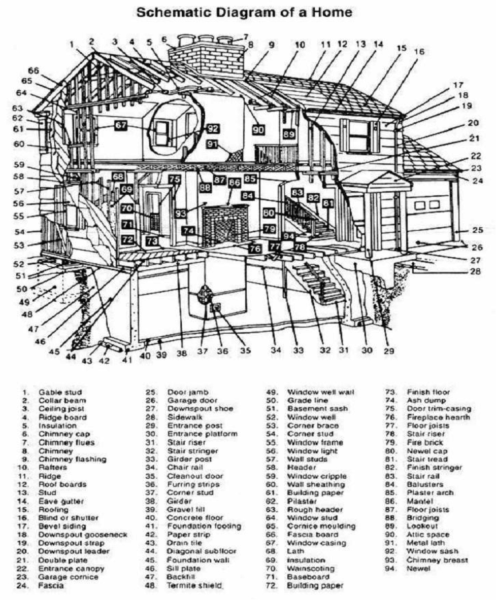 diagram of a house