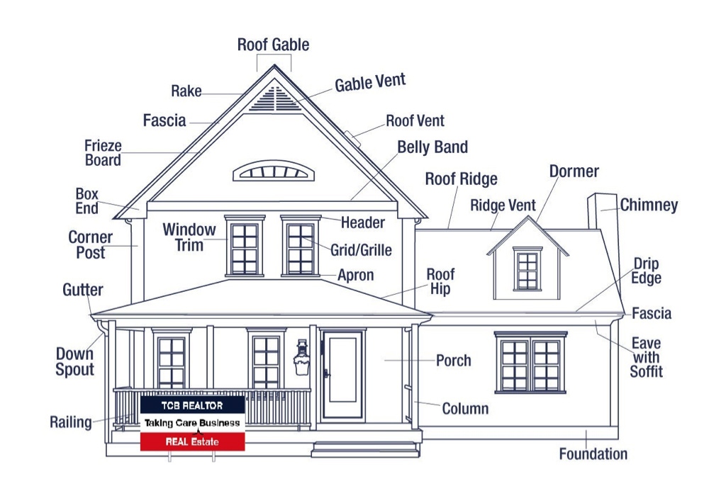 diagram of house exterior components